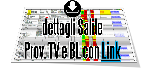 download dettagli Salite