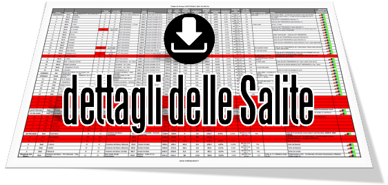 download Tabella Dettagli delle Salite