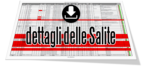 download dettagli salite Montello